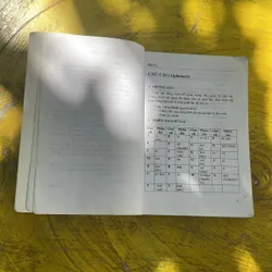 TỰ HỌC TIẾNG ANH- NGUYỄN THỊ NHÀN 696506