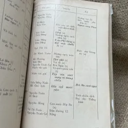 Mấy vấn đề văn xuối Việt Nam 1945-1970 - Xb 1972 993498