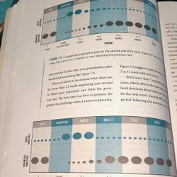 Sách học bơi chuyên sâu (tiếng Anh): THE TRIATHLETE'S TRAINING BIBLE (Khổ lớn, dày nặng) 476880