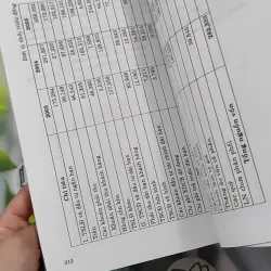 Phân Tích Chứng Khoán Bài Tập & Bài Giải - PGS. TS. Bùi Kim Yến 1018882