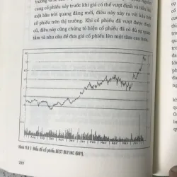 Sách hướng dẫn đầu tư cổ phiếu vẽ nến  976991