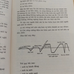 Những thành tựu lẫy lừng - Pierre Daco (sách rất hay về tâm lý học hiện đại 508953