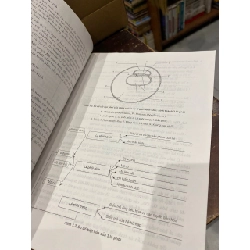 Sinh học cơ thể động vật - Trịnh Hữu Hằng chủ biên 696916