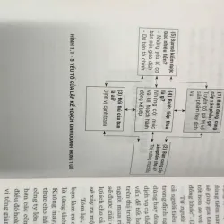 Lập Kế Hoạch Kinh Doanh Trong 1 Giờ – John McAdam 1022692