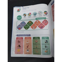 Chinh phục toàn diện ngữ pháp tiếng Anh bằng infographic 1 mới 80% ố nhẹ 2019 HCM2608 GIÁO TRÌNH, CHUYÊN MÔN 552273