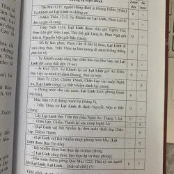 GIÁN NGHỊ ĐẠI PHU LẠI LINH BẬC TRUNG THẦN TRIỀU LÝ - TS. MAI HỒNG (CHỦ BIÊN) 722914