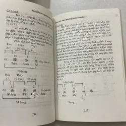 Chọn tên theo phương pháp khoa học - Hứa Thiệu Long 764710