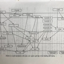 PHÁT TRIỂN HỆ THỐNG HƯỚNG ĐỐI TƯỢNG VỚI UML 2.0 VÀ C++(Nhúng C++) 488042