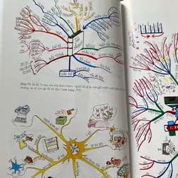 Sơ đồ tư duy- Tony Buzan  603182