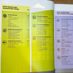 How Business Works - DK 723194