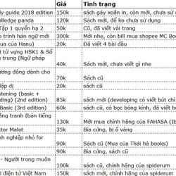 Sách Self help (giá ở cuối) 504999