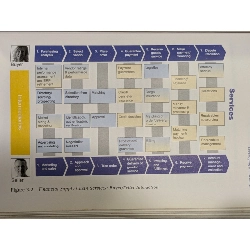The CFO as Business Integrator