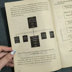 Quản trị Marketing (Marketing Management) - Đại học Mở - Vũ Thế Phú - Năm 1996 606318