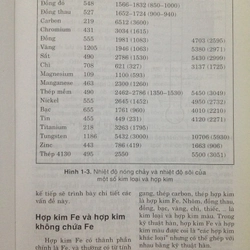 THỰC HÀNH HÀN TỪ CĂN BẢN - NÂNG CAO 482471