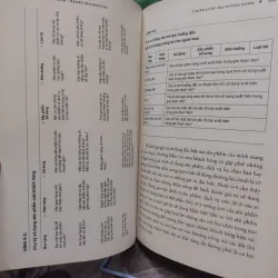 Sách: Chiến lược đại dương xanh - W. ChanKim – Renee Mauborgne 594612