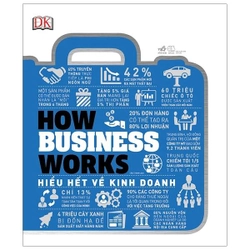 📚How Business Works - Hiểu Hết Về Kinh Doanh - Bìa Cứng