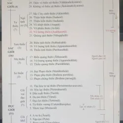 Bản Giải Siêu Lý Trung Học 750732