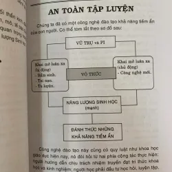 SỰ KỲ DIỆU CỦA NĂNG LƯỢNG SINH HỌC - NGUYỄN ĐÌNH PHƯ 1002413