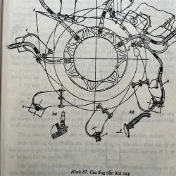 CẤU TẠO CÁC ĐỘNG CƠ ĐIỂN HÌNH TÀU QUÂN SỰ (Tập II) 761667
