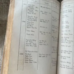 Mấy vấn đề văn xuối Việt Nam 1945-1970 - Xb 1972 993498