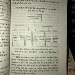 Đổi mới cơ chế quản lý tài chính ở Đại học Đà Nẵng - TS. Đỗ Văn Nhân 757008