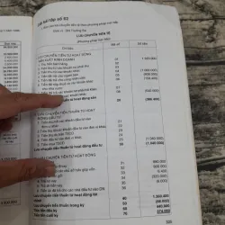 Hướng dẫn Thực hành Kế toán DN 2- TG Phạm Huyên. Nxb Thống Kê 760777