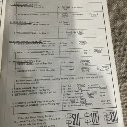 TÀI LIỆU TỰ HỌC TIẾNG ANH PHỔ THÔNG GIÚP TRÍ NHỚ VĂN PHẠM ANH VĂN 779432