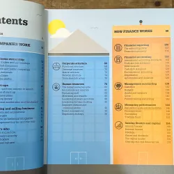 How Business Works - DK 723194