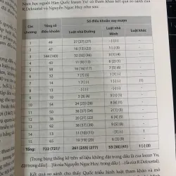NHÀ NƯỚC VÀ PHÁP LUẬT TRIỀU HẬU LÊ VỚI VIỆC BẢO VỆ QUYỀN CON NGƯỜI 1022627