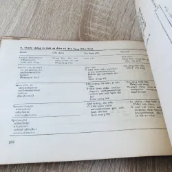 HƯỚNG DẪN DÙNG THUỐC  956987