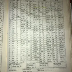 Chọn ngày tốt trong dân gian  702540