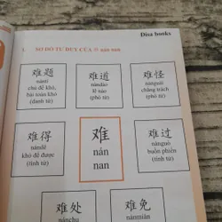 Học từ vựng tiếng Trung bằng Sơ đồ Tư duy. Ngọc Tuấn (chủ biên) 598297
