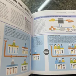 How business works Hiểu hết về kinh doanh  680860