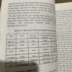 Bệnh ung thư vú - CHỦ BIÊN: PGS. TS NGUYỄN BÁ ĐỨC- khổ lớn  977949