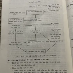 Bài giảng Nhi khoa 2 - 300 trang khổ lớn  1022815