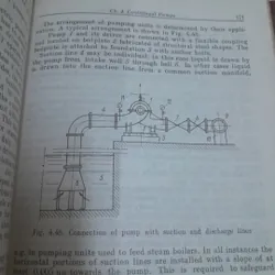 Pumps Fans and Compressors. V.M.Cherkassky 598774
