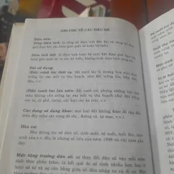 Sổ tay CÁC NƯỚC TRÊN THẾ GIỚI 570108