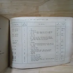 Bảng Đối Chiếu Âm Dương Lịch 2000 Năm Và Niên Biểu Lịch Sử (Xb 1976) 734079