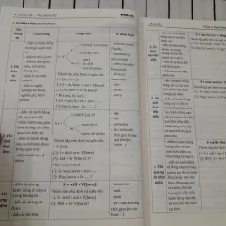 TỔNG ÔN NGỮ PHÁP TIẾNG ANH. Tg. Cô TRANG ANH trang Moon.vn 792414