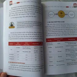 Sách Livestream Bán Hàng Trực Tuyến Thực Chiến 697495