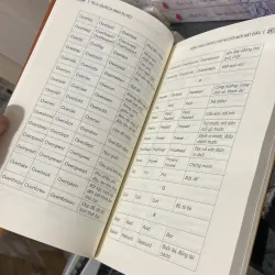 Combo Tiếng Anh - Từ vựng tiếng anh cơ bản ; chinh phục từ vựng và ngữ pháp Tiếng Anh 1025747