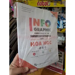 Info Graphic chinh phục kỳ thi THPT quốc gia môn hóa học mới 90% HCM0808 GIÁO KHOA Blogmeo21025