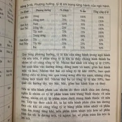 HỌC THUYẾT ÂM DƯƠNG NGŨ HÀNH - LÊ VĂN SỬU 776728