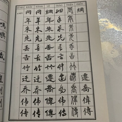 Từ điển ngũ thể học tiếng Trung  451471