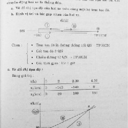 384 Bài Toán Vật Lí Lớp 10 xưa 7933