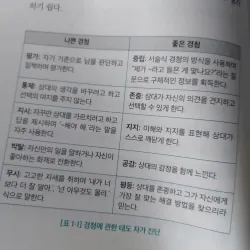 Bí mật để giao tiếp thành công [호감 가는 말투에는 비밀이 있다] 789070