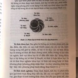 Khoa học giáo dục và quản lý giáo dục - Lý luận và thực tiễn  711659