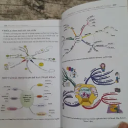 Ngữ pháp Anh theo Sơ đồ tư duy MIND MAP GRAMMAR 735048