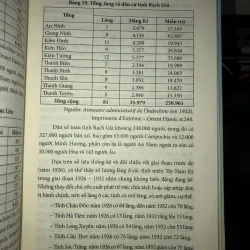 Tổ chức hành chính ở các tỉnh miền Tây Nam Kỳ (1867 - 1945) 995590