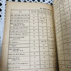 CẨM NANG LÂM SÀNG HỌC 799138